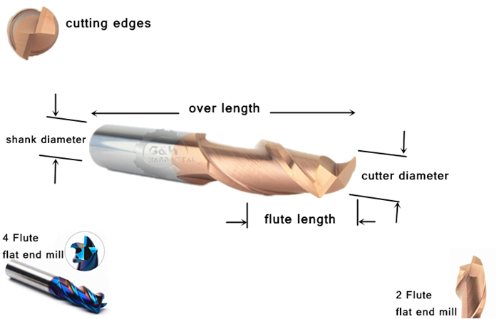 HRC45-65 Carbide End Mill D4, D6, D8 Carbide Flat End Mill